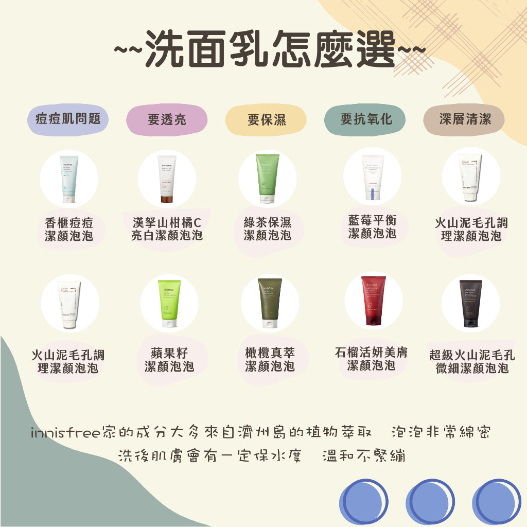 INNISFREE 洗面乳 綠茶洗面乳 火山泥洗面乳 橄欖洗面乳 蘋果洗面乳 藍莓洗面乳 香榧 潔面泡沫 韓國 庶務客