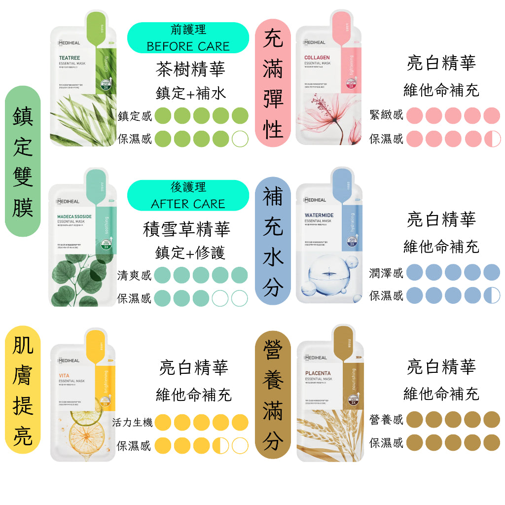 MEDIHEAL 美迪惠爾 可萊斯保濕補水面膜 可萊絲面膜 三倍補水面膜 NMF 韓國 庶務客