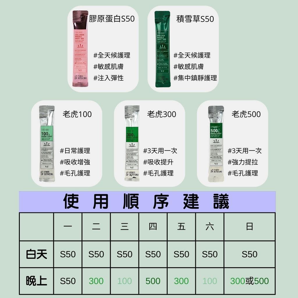 DAISO VT 微晶精華 微針精華 100/300 精華液 積雪草 微針 韓國大創 大創 老虎精華 韓國 庶務客