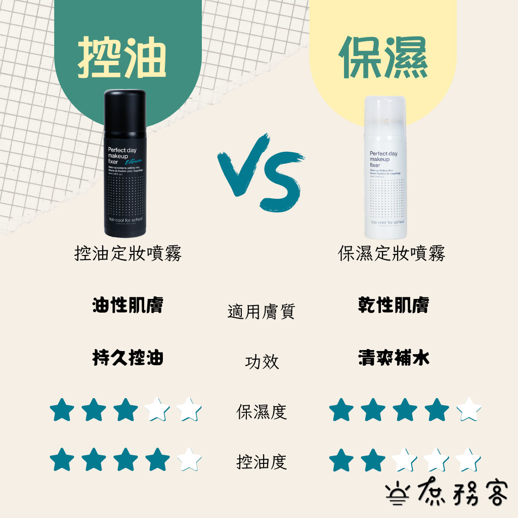Too Cool For School 保濕定妝噴霧 定妝保濕噴霧 定妝噴霧 完美一天定妝噴霧 霧面定妝 韓國 庶務客