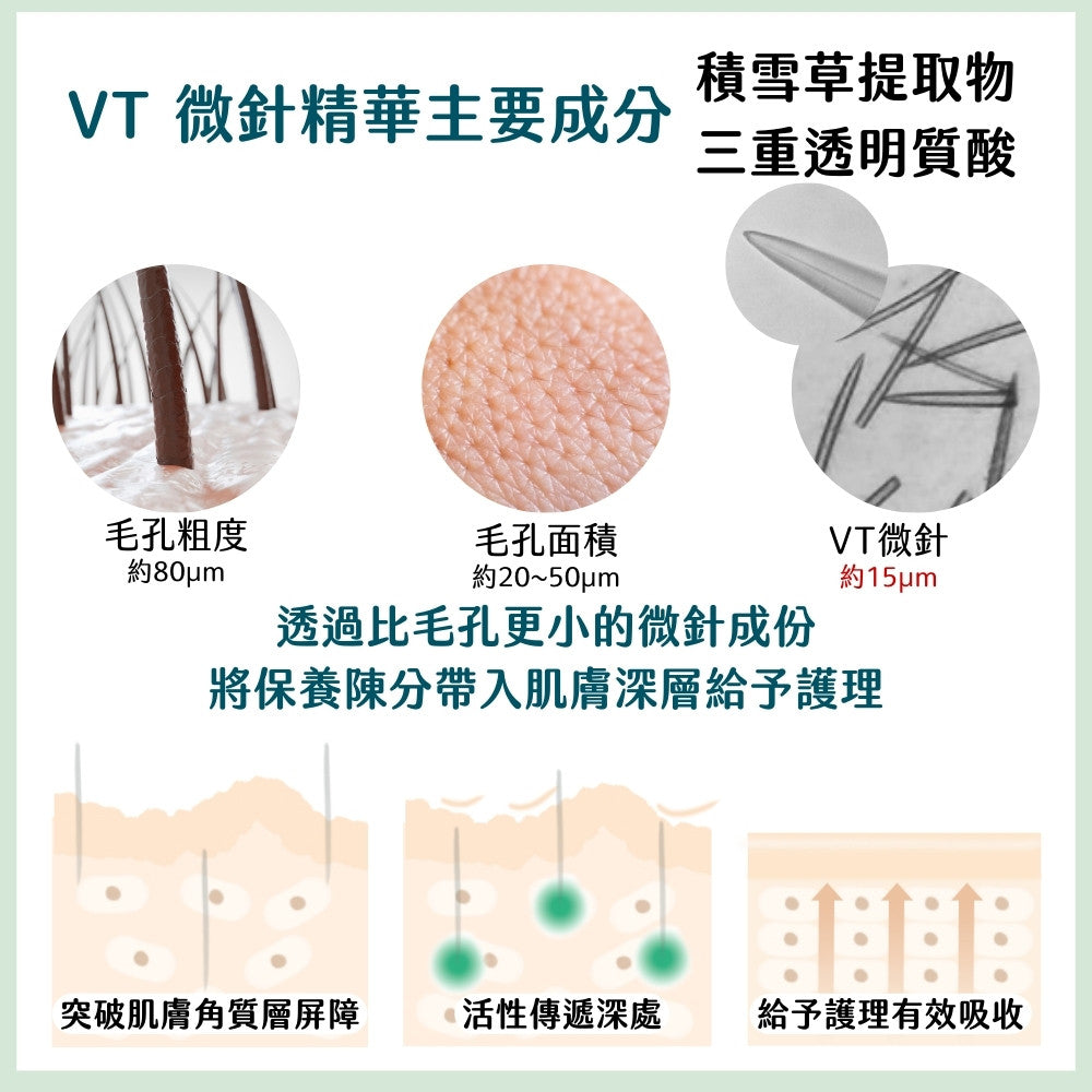 VT 微晶面膜 微針精華面膜 100/300 精華液 面膜 積雪草 微針 老虎精華 daiso 韓國 庶務客