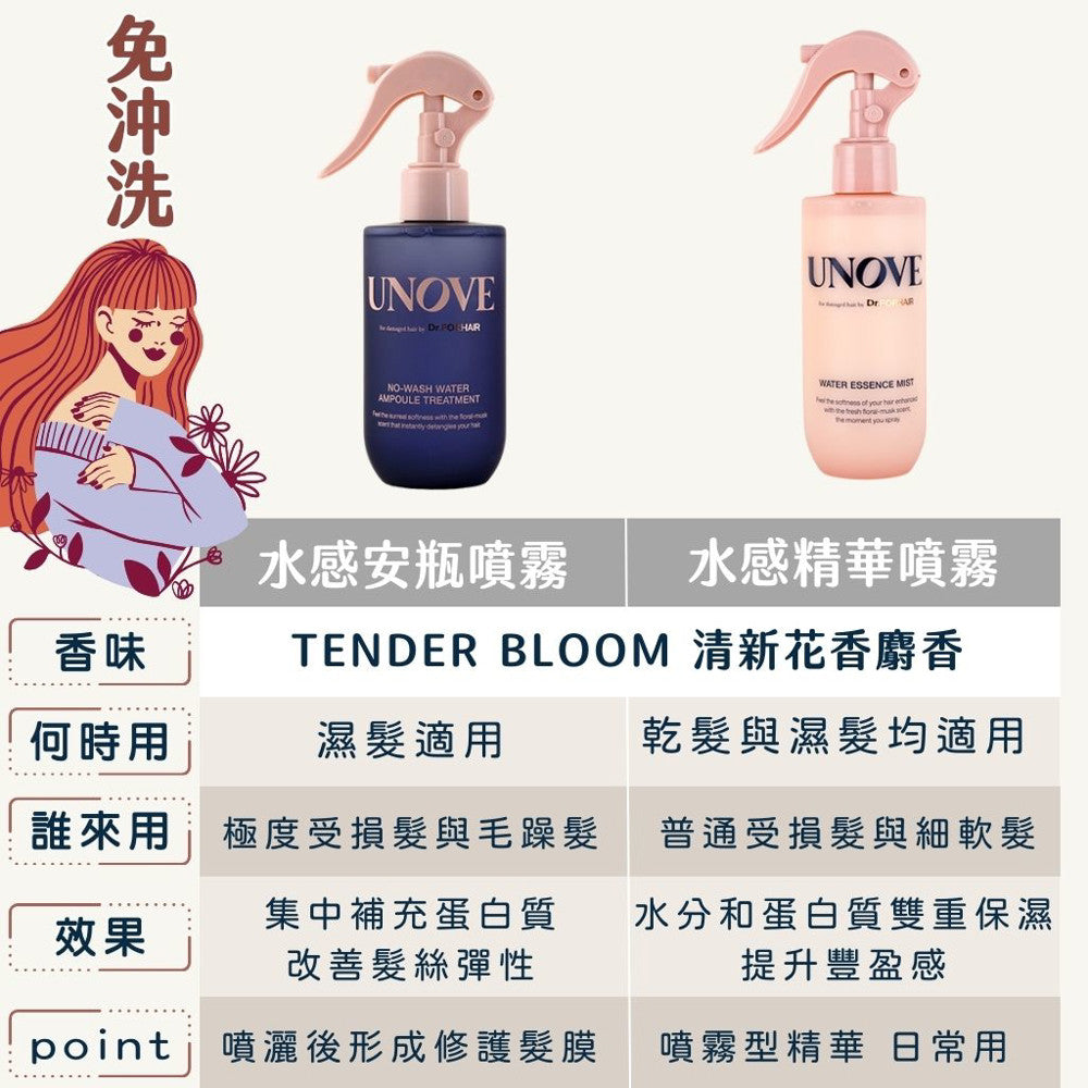 UNOVE 柔順髮噴霧 護髮 免沖洗護髮 olive young 美容大賞 小紅書推薦 沙龍級護髮 正品 韓國 庶務客
