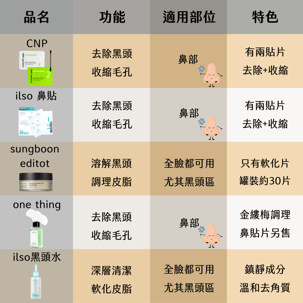 SUNGBOON EDITOR 再見黑頭棉片 去黑頭 濕敷棉片 綠番茄 oliveyoung 現貨 正品 韓國 庶務客