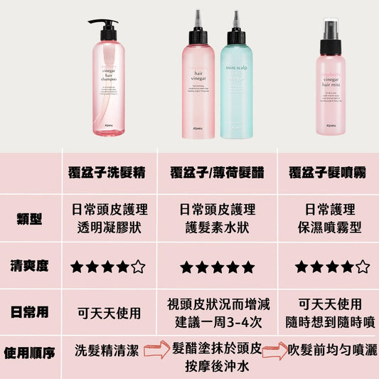 A'pieu 覆盆莓 薄荷 髮醋 噴霧 洗髮精