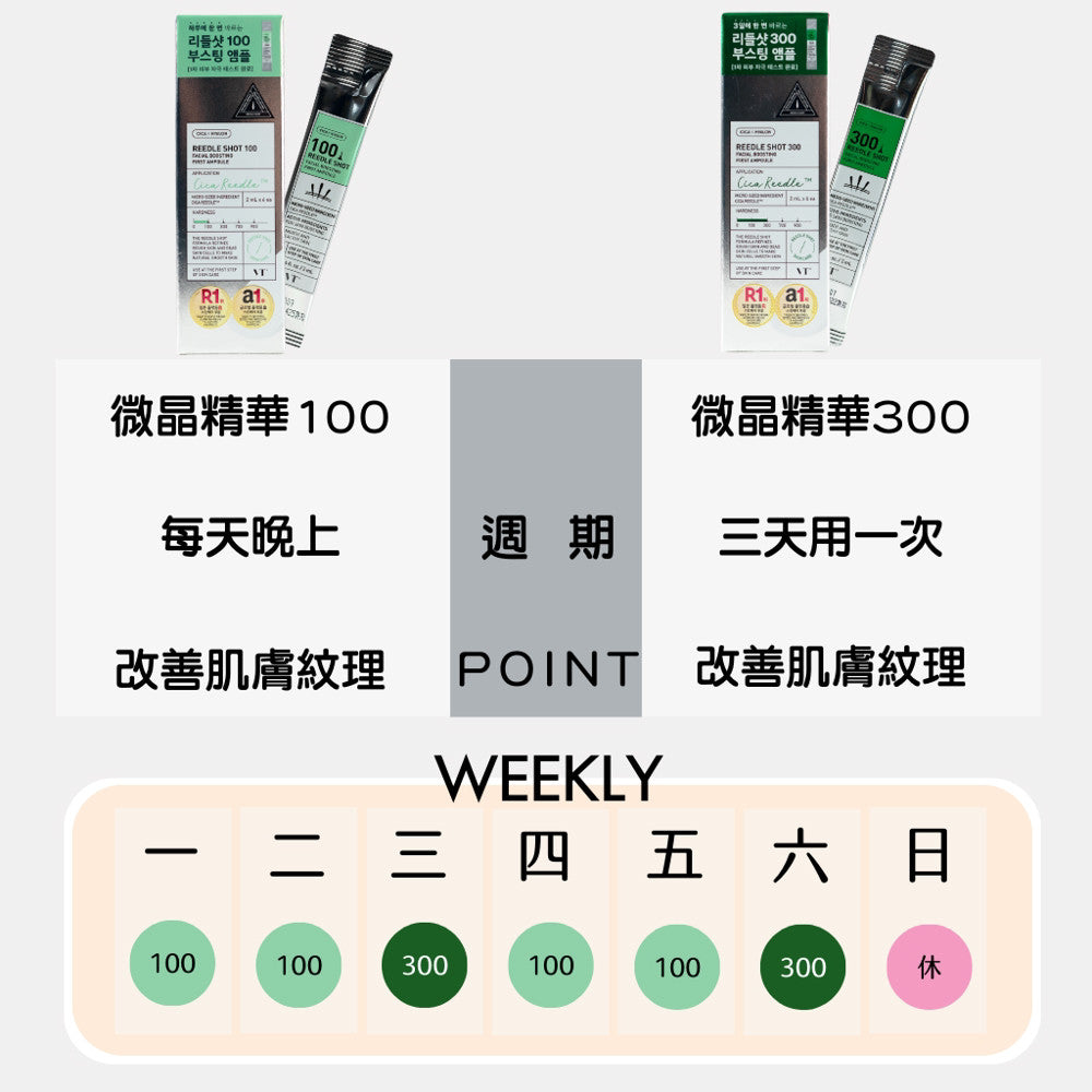 VT 微晶精華 微針精華 100/300 精華液 積雪草 微針 老虎精華 daiso 韓國 庶務客