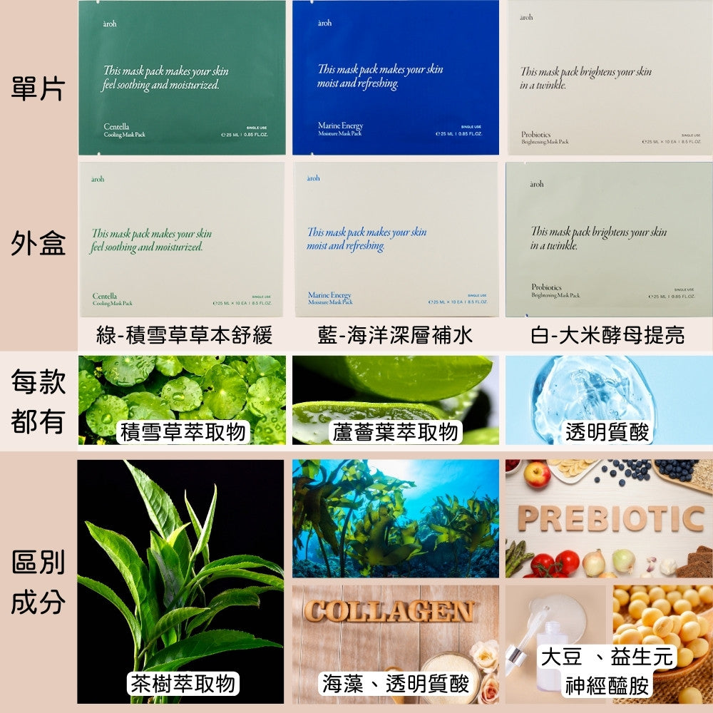 Aroh 積雪草 修護 面膜