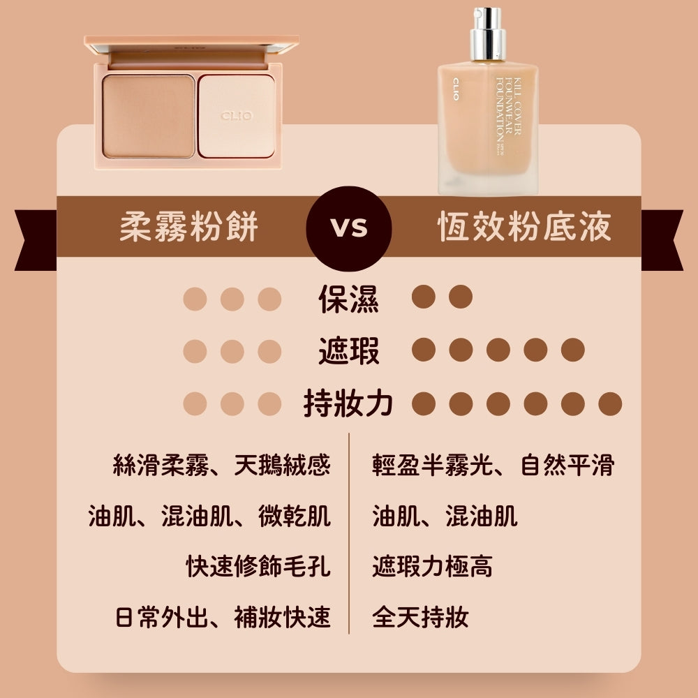 Clio 長效持久粉底液 粉餅
