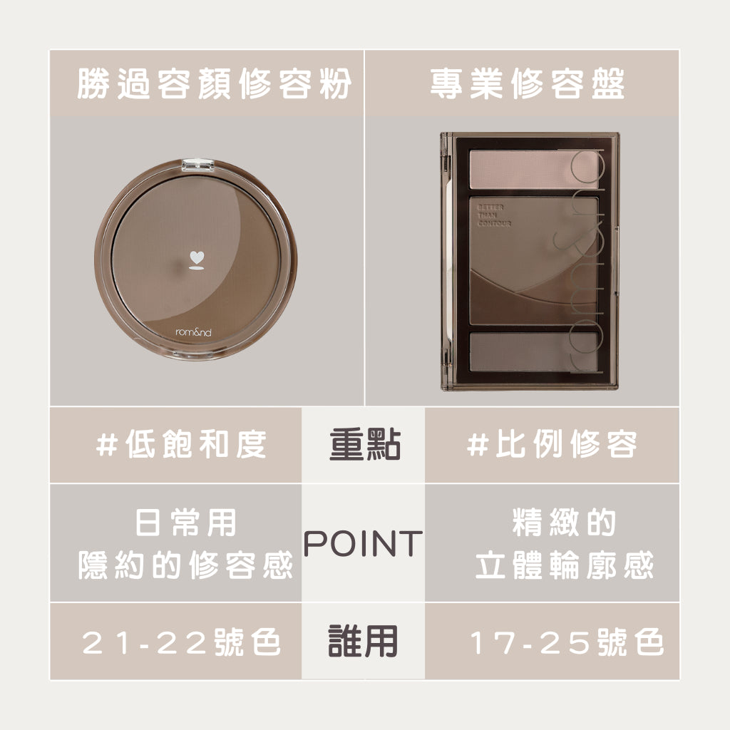 romand 修容盤 專業修容盤 修容盤 修容餅 修容 打亮 底妝 輪廓 韓國代購 rom&nd 韓國 庶務客