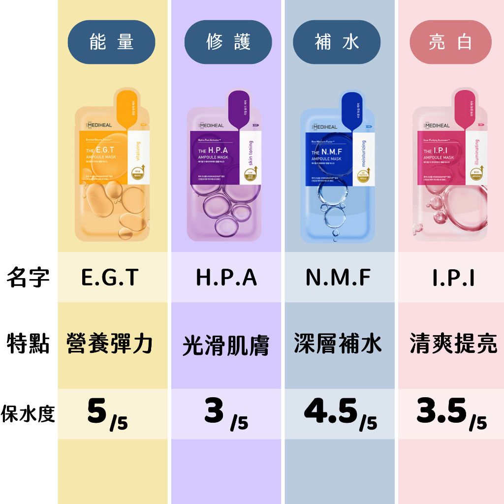 MEDIHEAL 美迪惠爾 可萊斯保濕補水面膜 可萊絲面膜 三倍補水面膜 NMF 韓國 庶務客