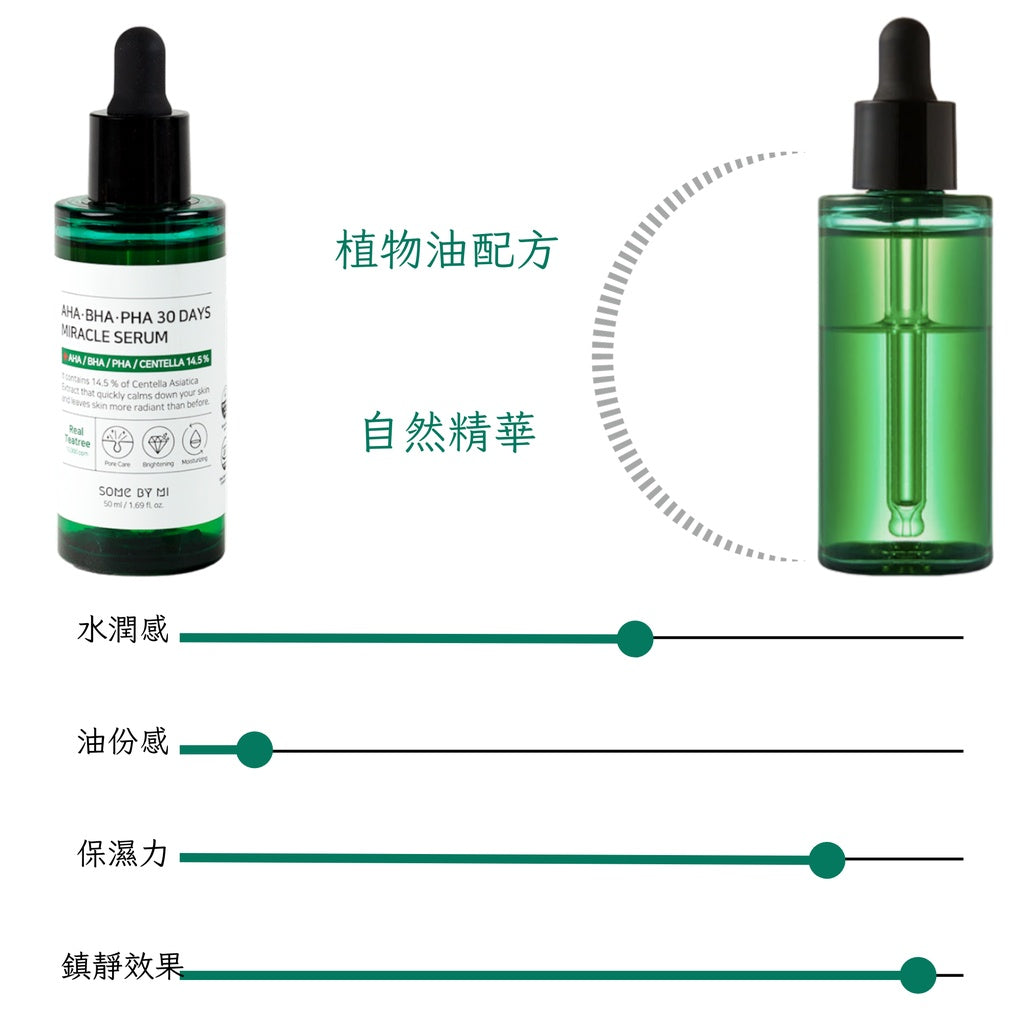 some by mi 茶樹三酸30天奇蹟精華 奇蹟精華 茶樹 化妝水 精華液 面霜 韓國 庶務客