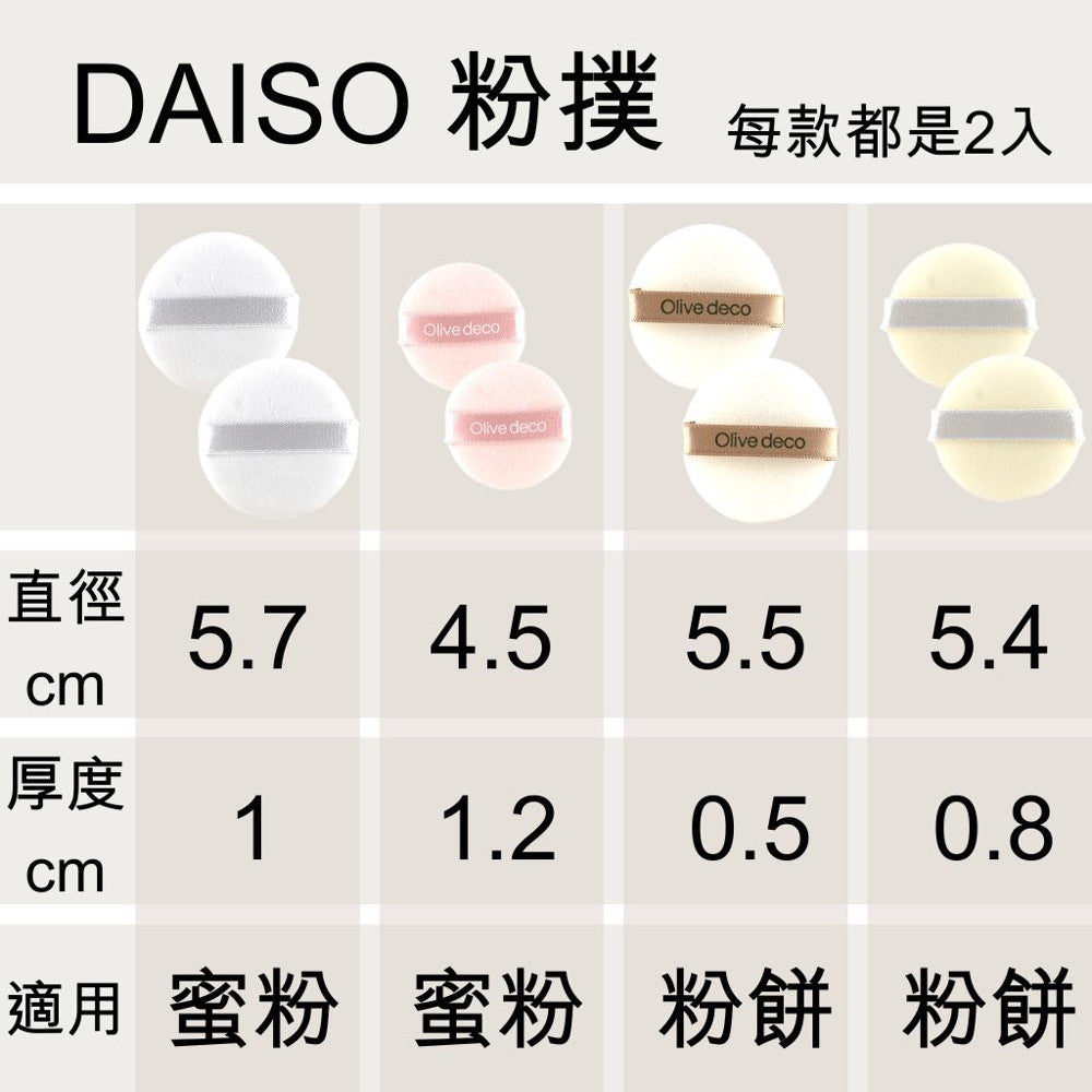 DAISO 韓國大創 粉撲 蜜粉粉撲 蜜粉 粉餅粉撲 圓形粉撲 替換粉撲 韓國 庶務客