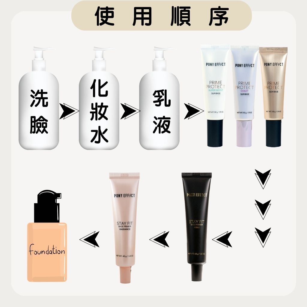 Pony Effect 水透零毛孔 水透淨校色 隔離霜 妝前 毛孔 遮瑕 打亮 提亮 庶務客