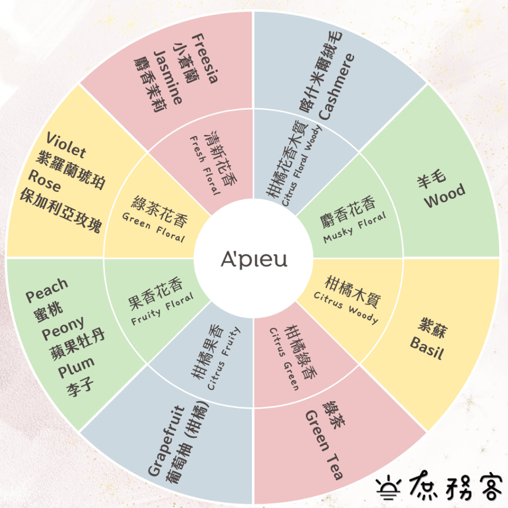 A'pieu 隨身滾珠香水 9.5ml