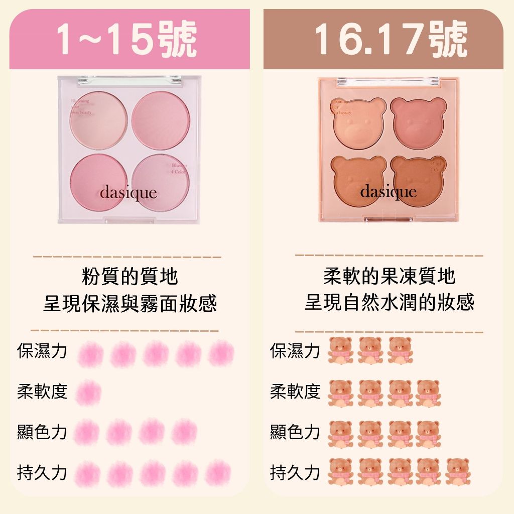 韓國 Dasique 四色腮紅盤 腮紅盤 腮紅 頰彩 四色腮紅現貨 蜜桃盤 庶務客
