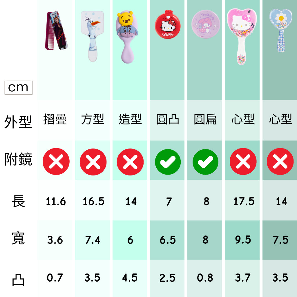 DAISO 韓國大創 韓國 大創 童趣髮梳 梳子 可愛梳 卡通梳 隨身梳 兒童梳 冰雪奇緣 三麗鷗 韓國 庶務客