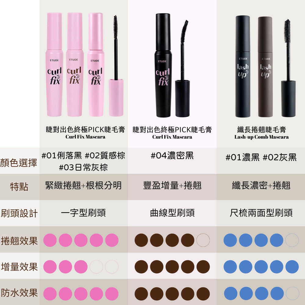 Etude House 睫毛膏 睫對出色睫毛膏 持久捲翹睫毛膏 Curl Fix 防暈染 捲翹 Catie 庶務客