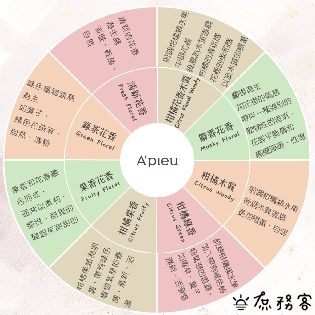 A'pieu 隨身滾珠香水 9.5ml