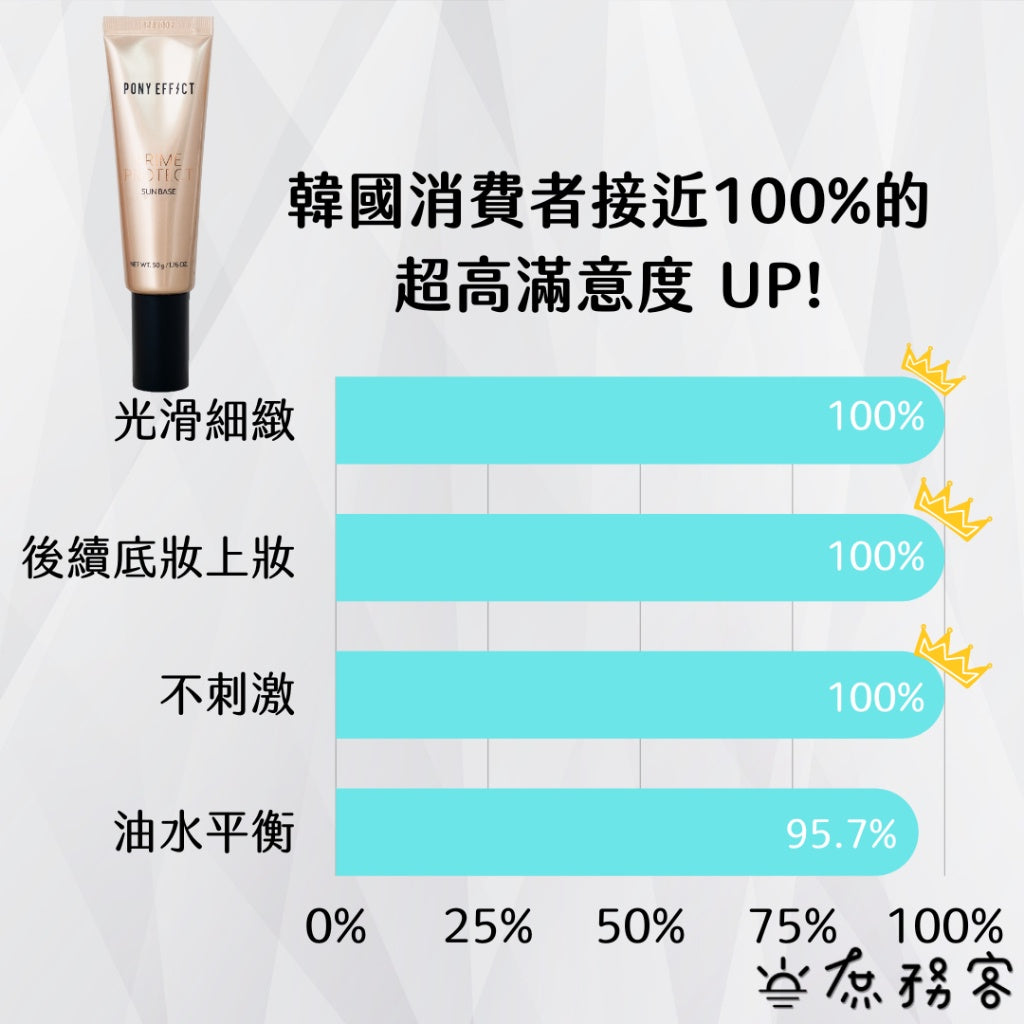 PONY EFFECT 水透光妝前防護乳 (妝前保濕凝乳升級版) 妝前乳 庶務客