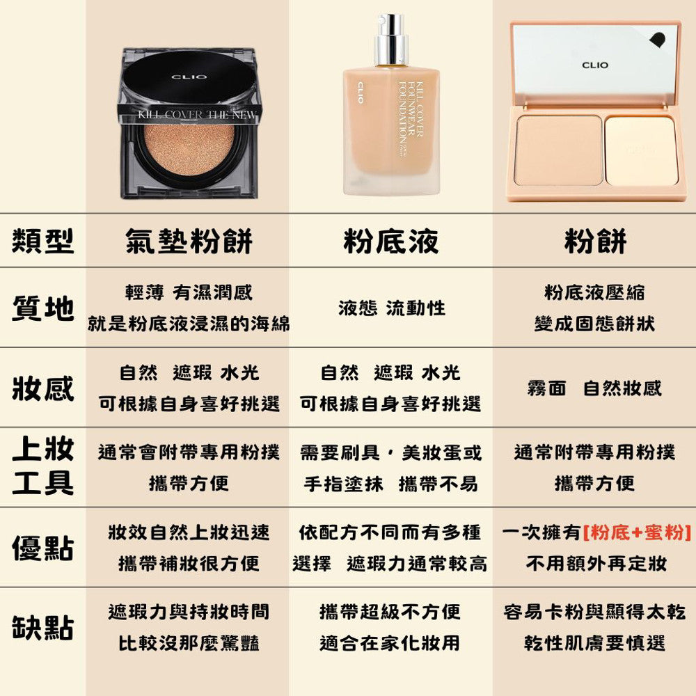 Clio 長效持久粉底液 粉餅