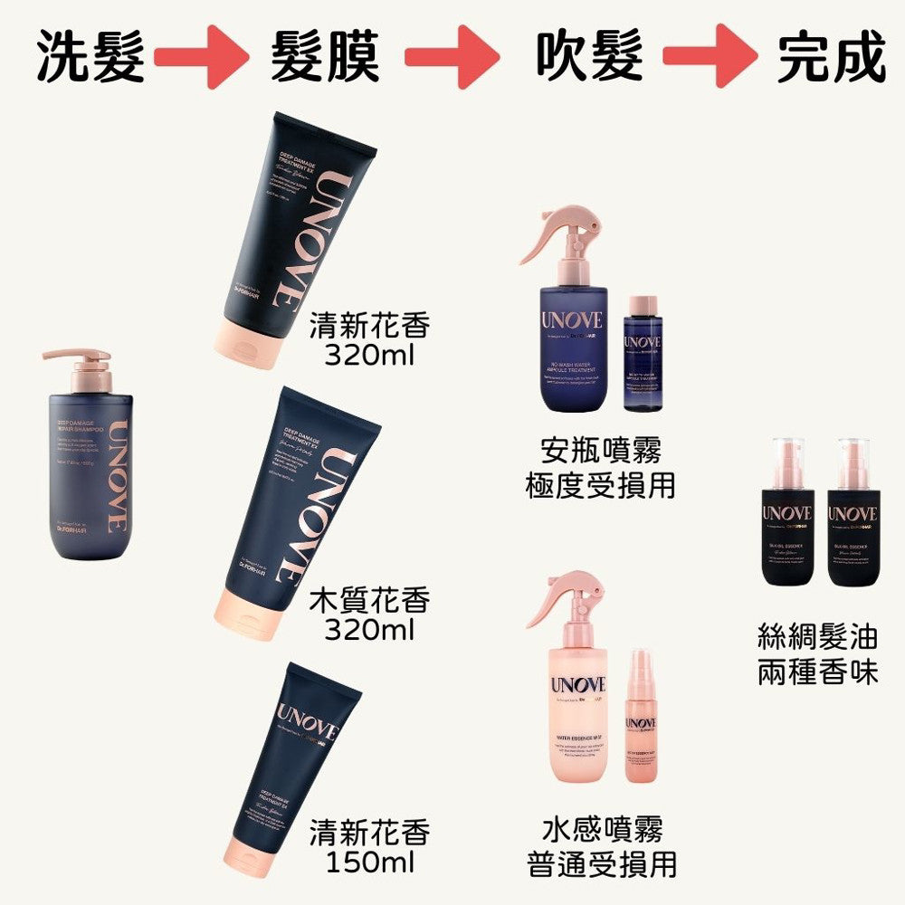 UNOVE 柔順髮噴霧 護髮 免沖洗護髮 olive young 美容大賞  小紅書推薦 沙龍級護髮 正品 韓國 庶務客