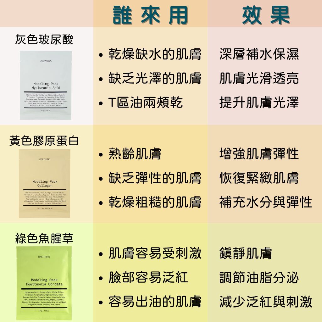 ONE THING 專業調理軟膜 軟膜 魚腥草 膠原蛋白 面膜  oliveyoung 現貨 正品 韓國 庶務客