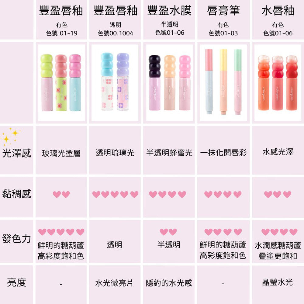 colorgram 糖葫蘆 水光唇釉